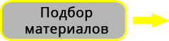 Подбор материалов